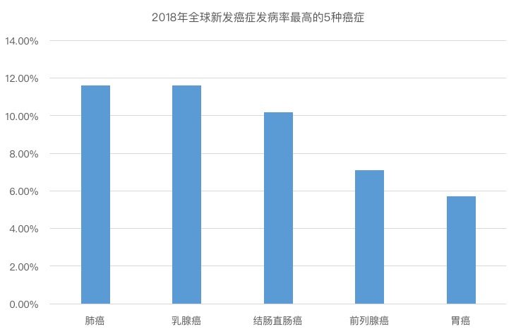 癌癥1.jpg