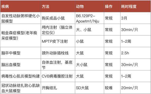 心血管表格.jpeg